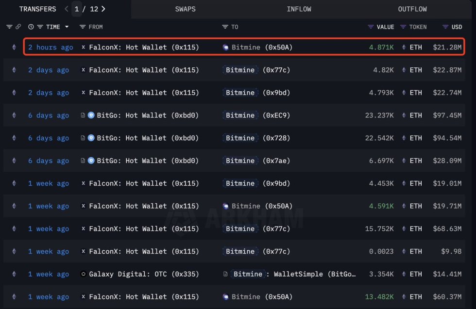 Bitmine最近的以太坊交易|资料来源：Lookonchain