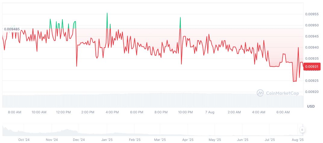 Drin Holdings向Metacene的母公司2投资了1亿美元 Metacene-Daily-Taily-Chart