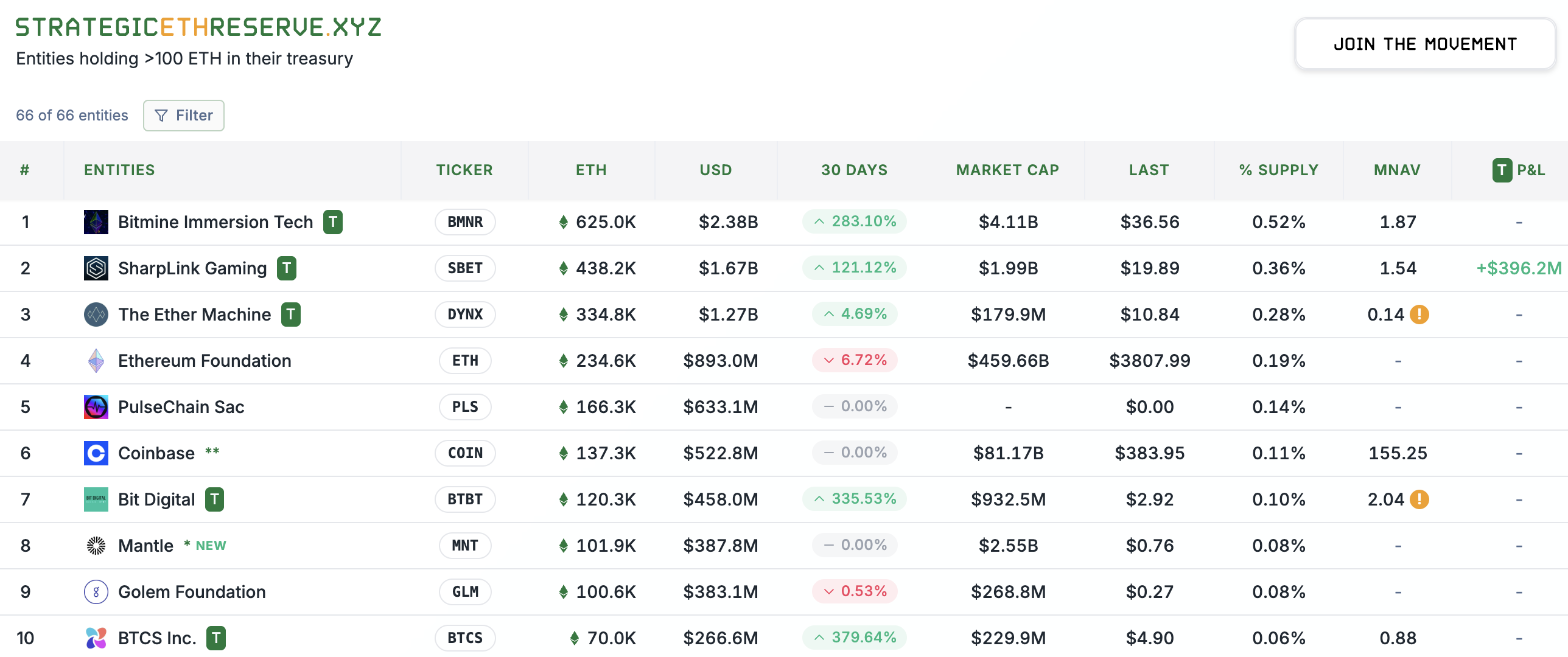 eth