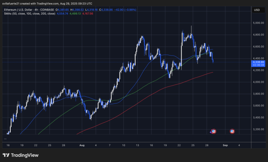 ETH测试关键魔鬼级别|资料来源：TradingView上的Ethusdt图表