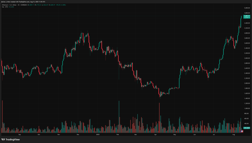 以太坊Ethusd