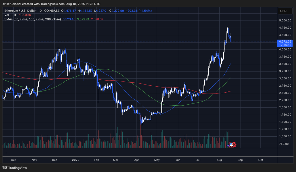 ETH围绕关键级别|资料来源：TradingView上的Ethusdt图表