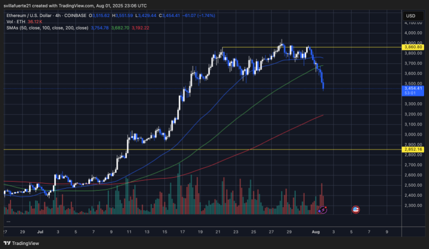 ETH突破关键需求水平|资料来源：TradingView上的Ethusdt图表