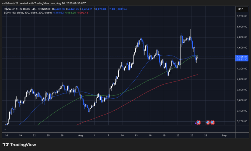 ETH围绕关键级别|资料来源：TradingView上的Ethusdt图表