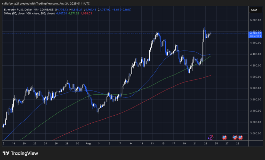 Eth Price拒绝以前的ATH |资料来源：TradingView上的Ethusdt图表