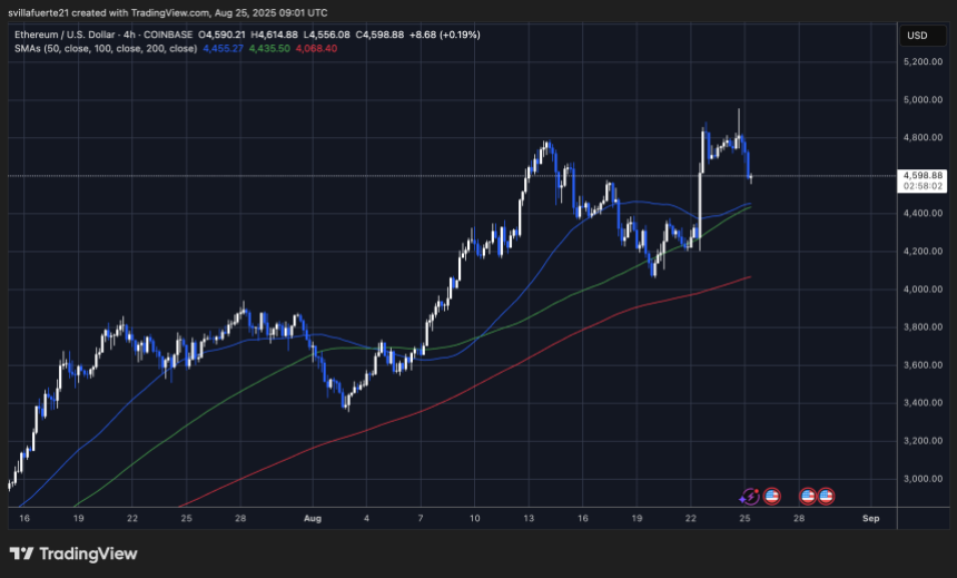 ETH到达ATH |资料来源：TradingView上的Ethusdt图表