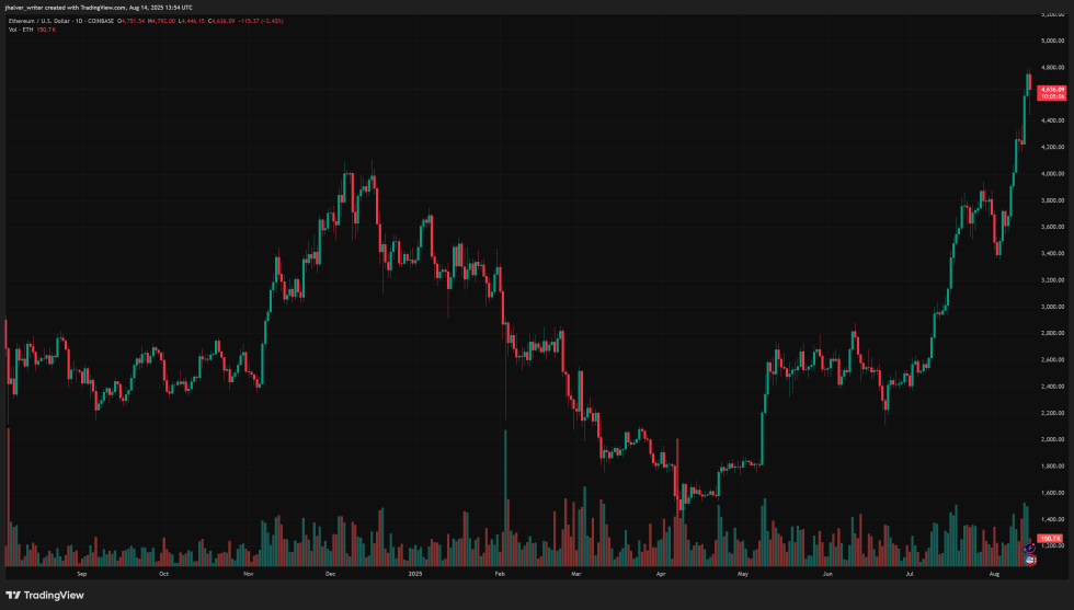 以太坊Ethusd