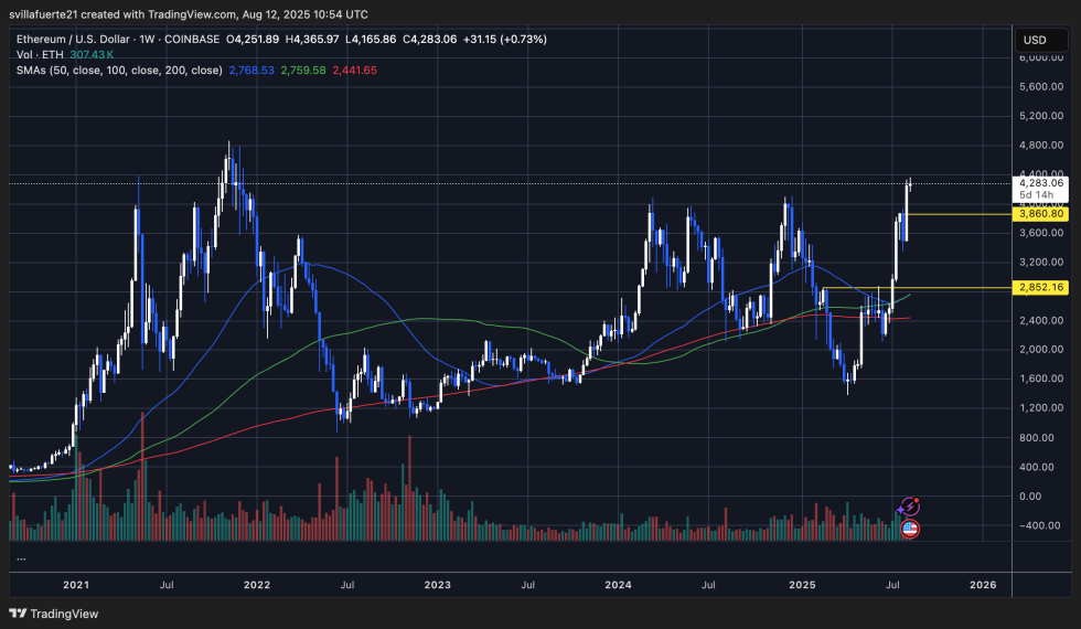 ETH接近历史高潮|资料来源:TradingView上的Ethusdt图表