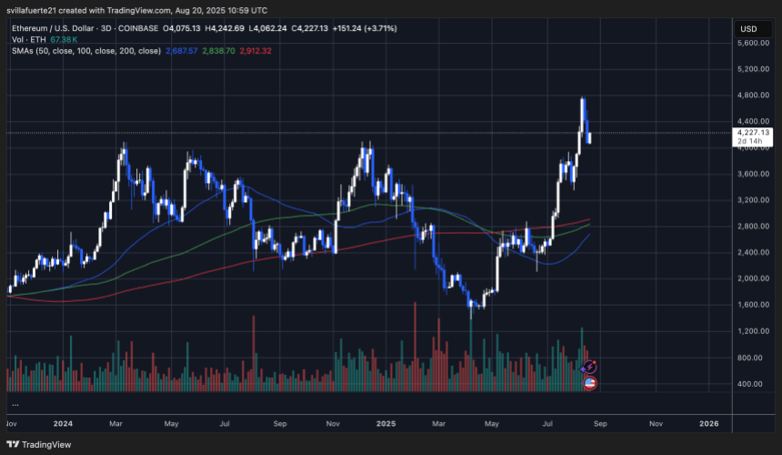 ETH测试以前的阻力作为支持|资料来源：TradingView上的Ethusdt图表