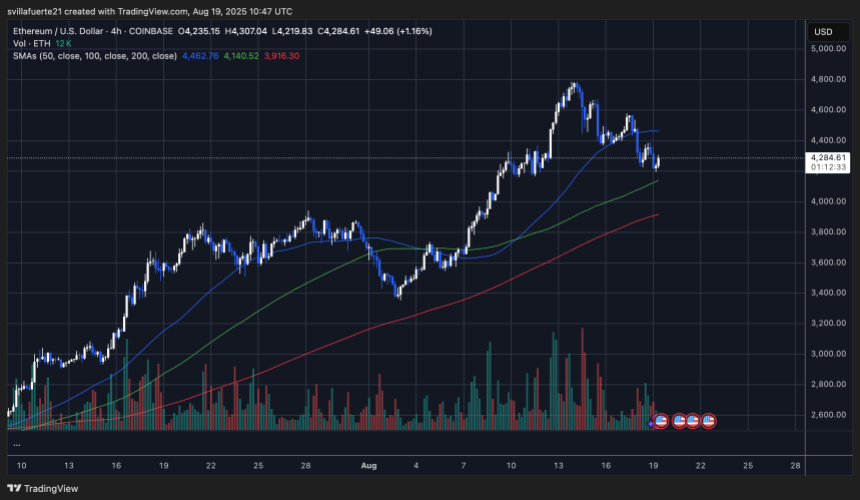 ETH持有关键需求水平|资料来源：TradingView上的Ethusdt图表
