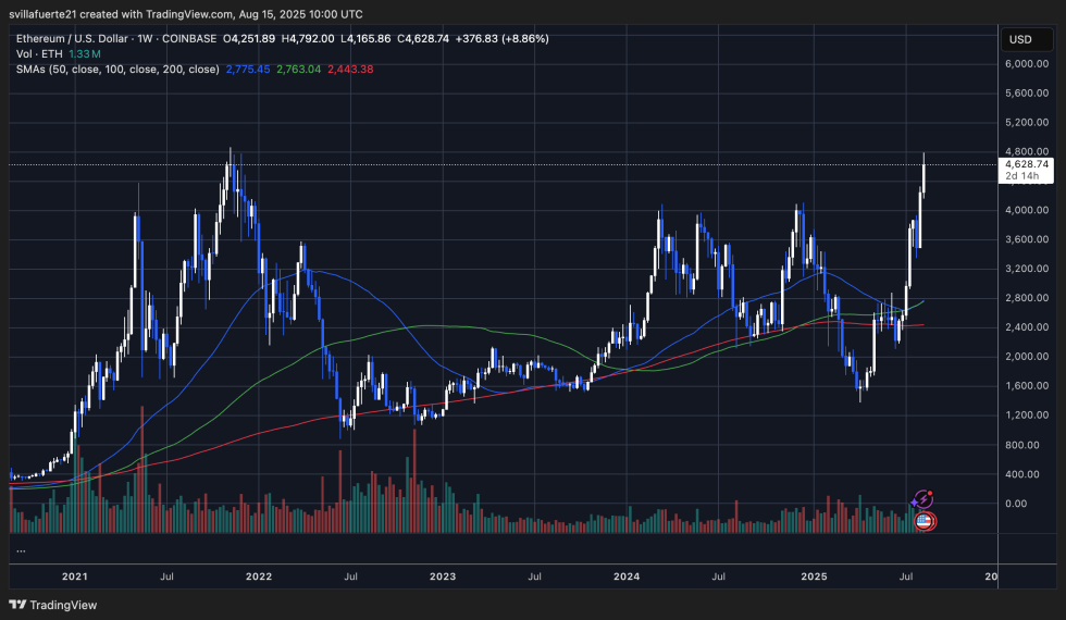 低于价格发现水平的ETH测试阻力|资料来源：TradingView上的Ethusdt图表