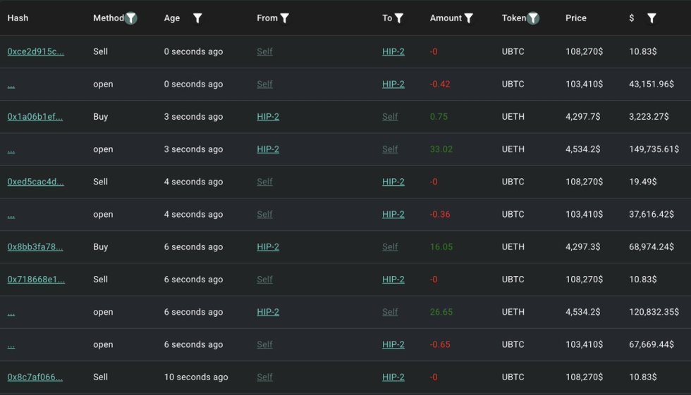 以太坊鲸鱼交易|资料来源：Lookonchain 