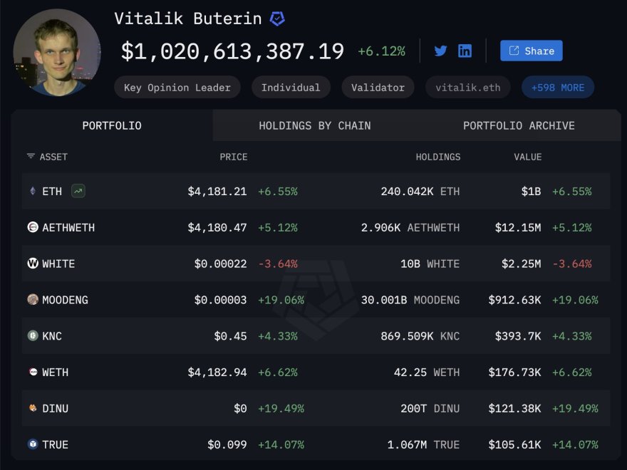 Vitalik Buterin以太坊持有|资料来源：Arkham Intelligence