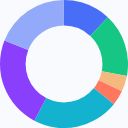 超级游戏筹集了1500万美元以扩大国际2 Polygon-Daily-Chart-6