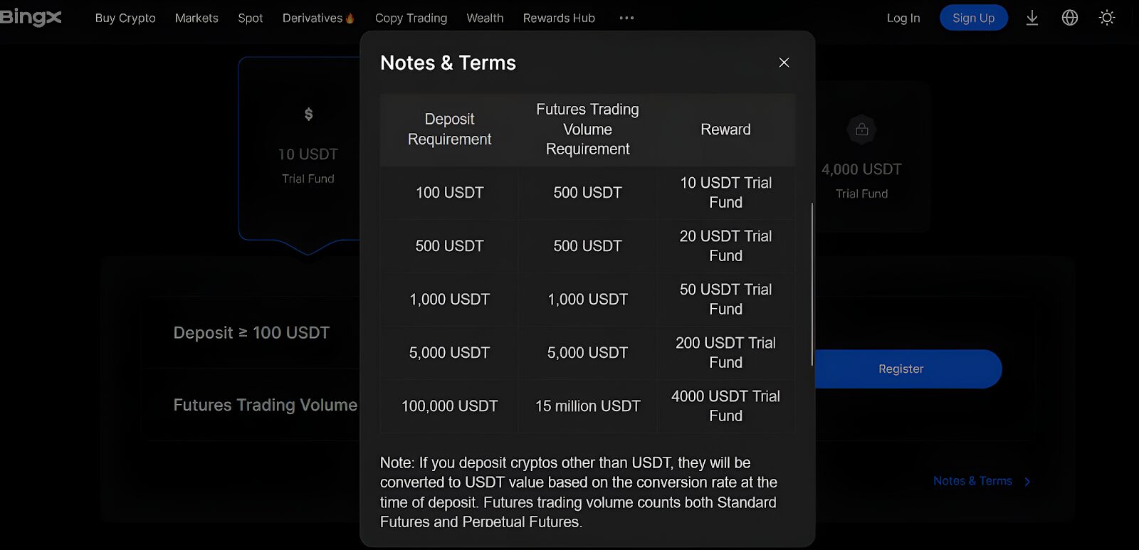 Deposit and trade challenge