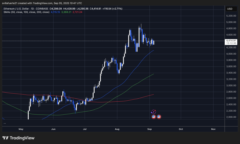 ETH在紧密范围内固结|资料来源:TradingView上的Ethusdt图表