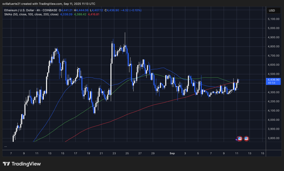 ETH在紧密范围内固结|资料来源：TradingView上的Ethusdt图表