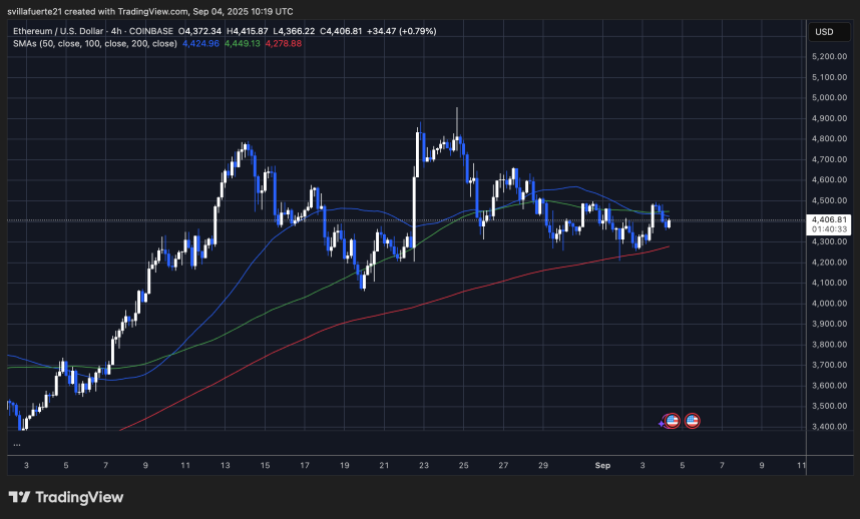 ETH围绕移动平均|资料来源:TradingView上的Ethusdt图表