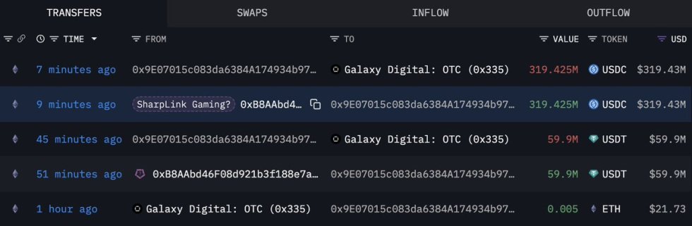 Sharplink转移到Galaxy Digital |资料来源：Lookonchain