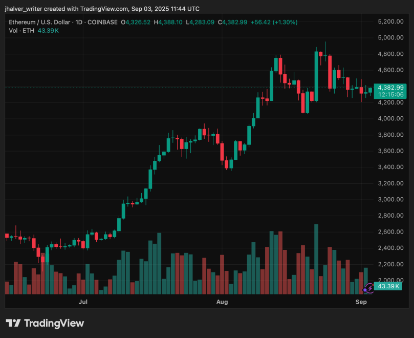 以太坊Ethusd