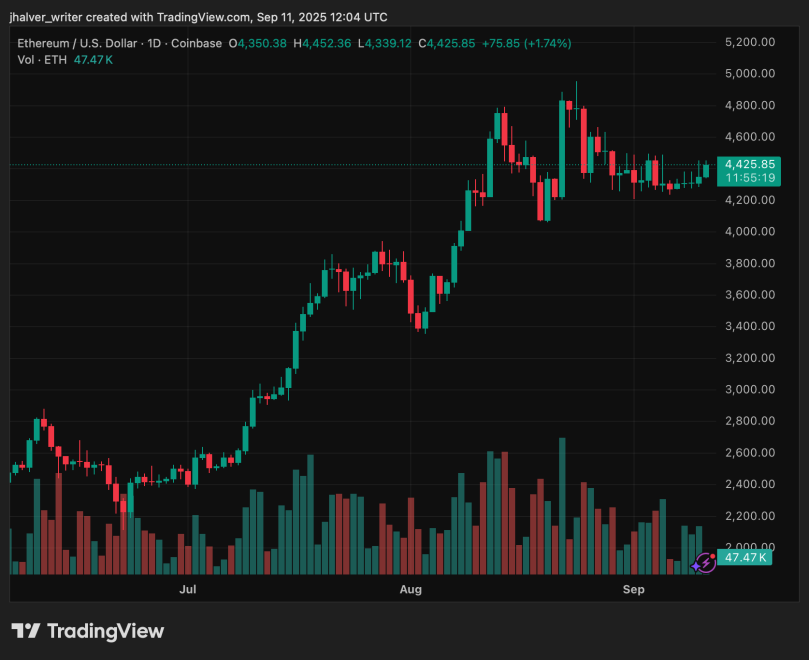 以太坊Ethusd