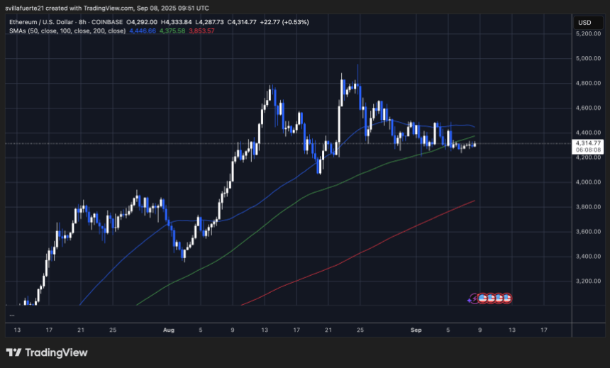 ETH价格进入紧密的合并|资料来源：TradingView上的Ethusdt图表