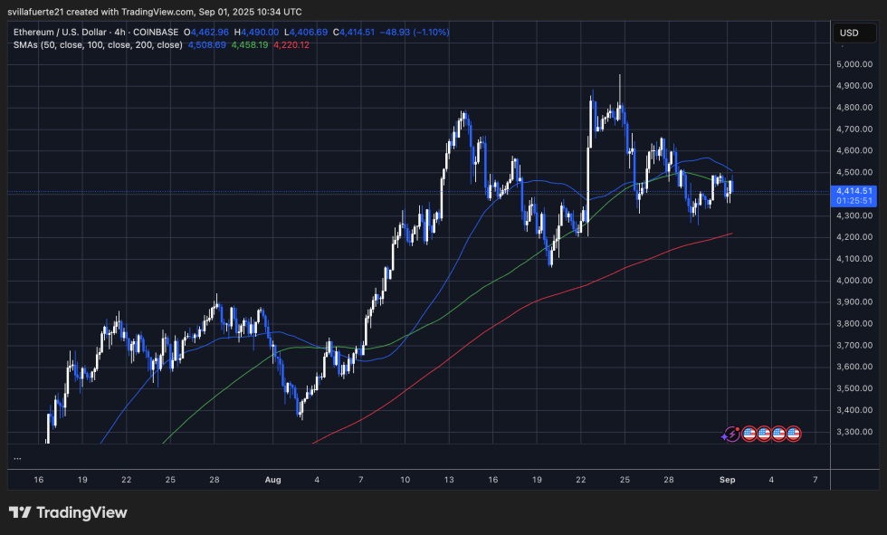 ETH围绕关键价格水平|资料来源:TradingView上的Ethusdt图表