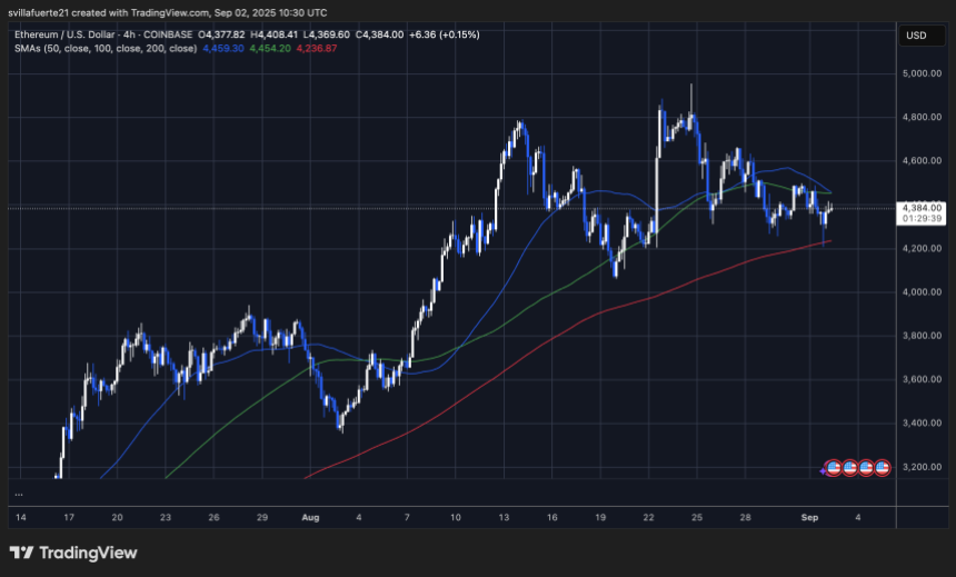 ETH测试关键阻力水平|资料来源：TradingView上的Ethusdt图表