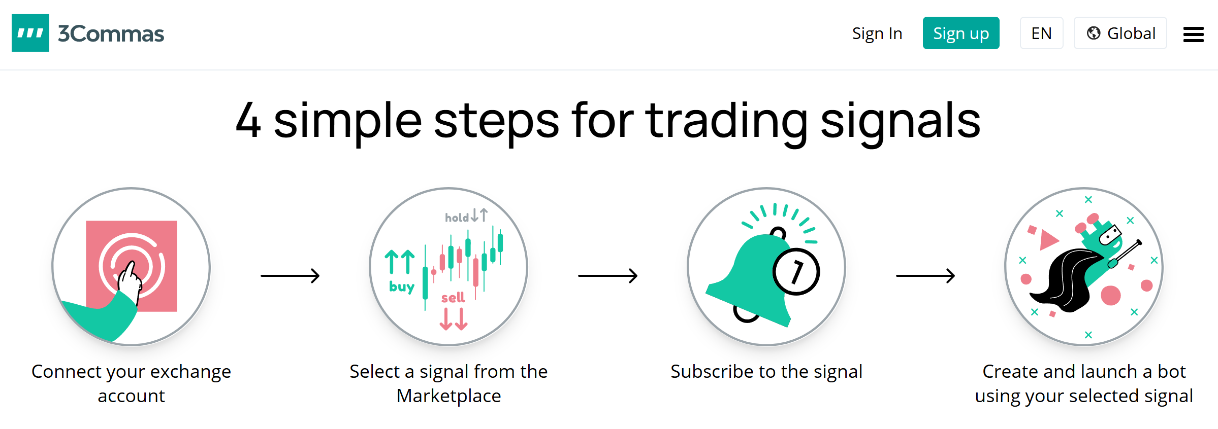 3Commas crypto signal
