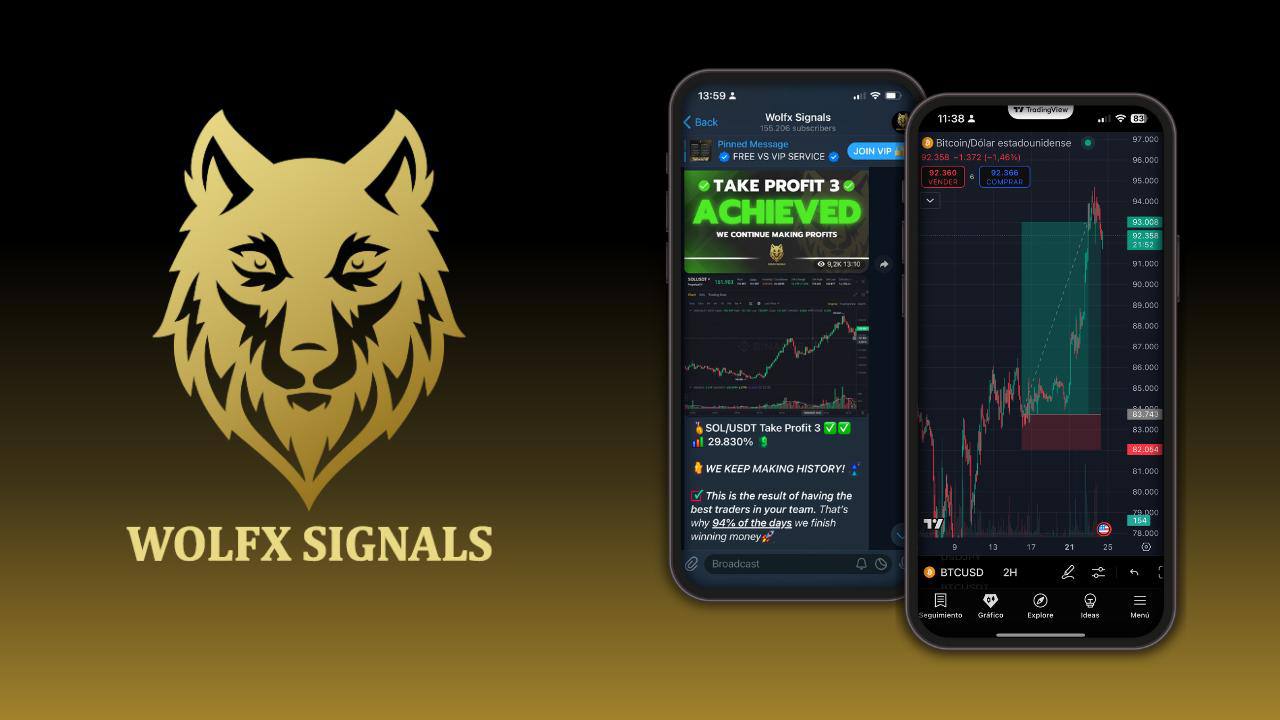 Wolfx Signals