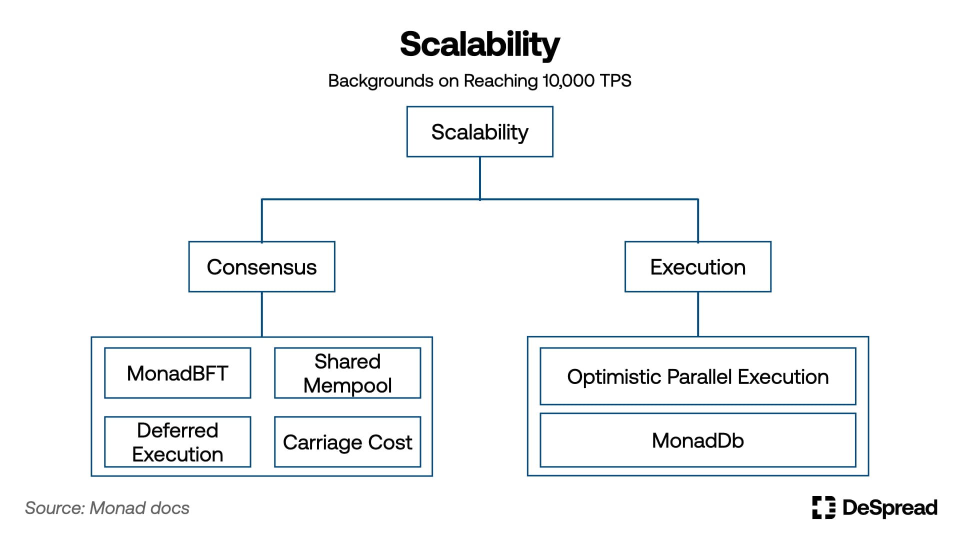 Technical Architecture