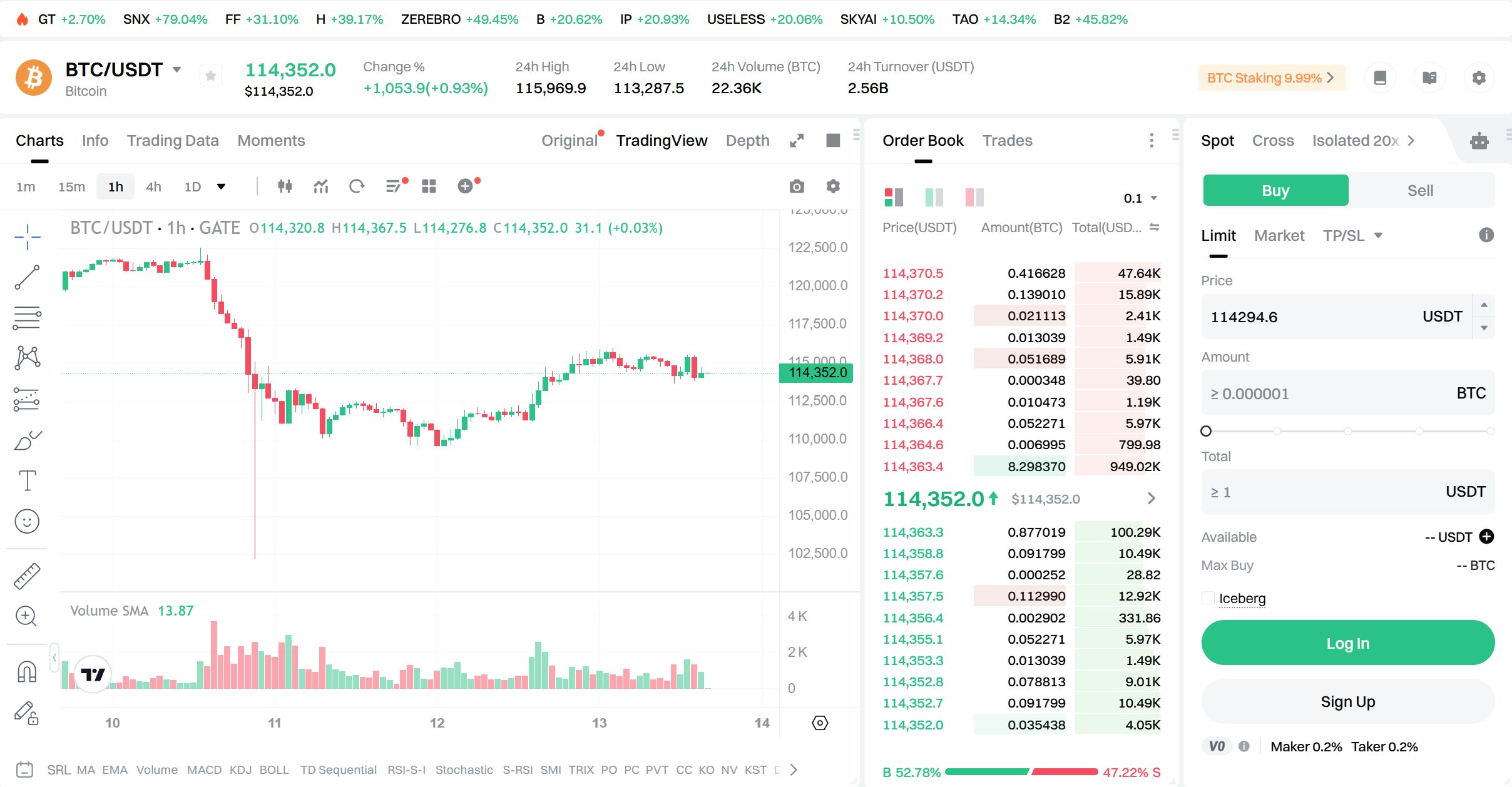 Gate Spot Trading
