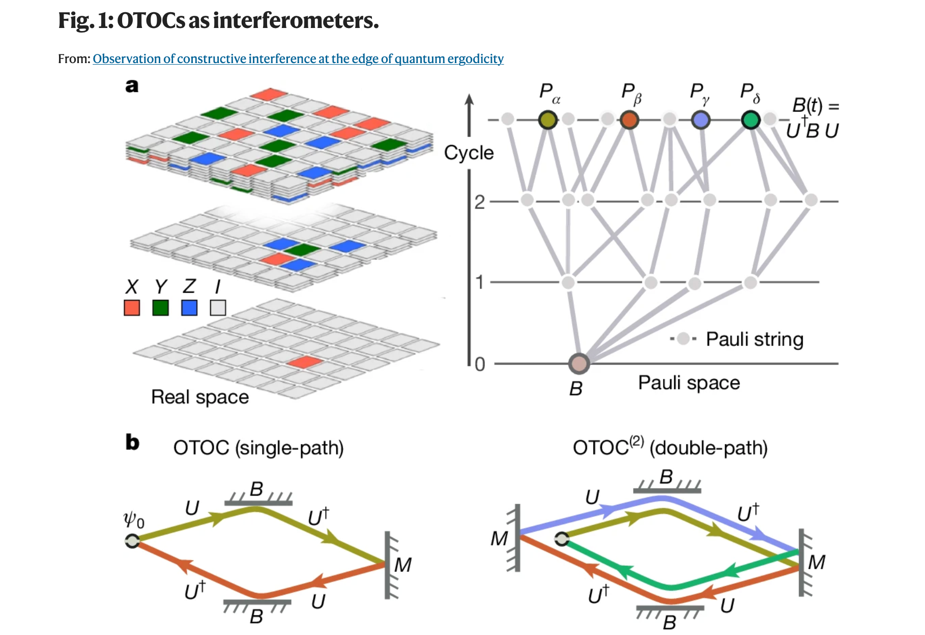 谷歌、网络安全、量子计算
