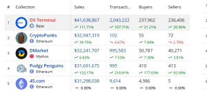 10 月份最畅销的五款 NFT