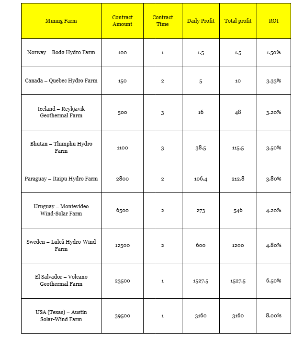 1. DeepHash – 人工智能驱动的云挖矿，具有实时投资回报率