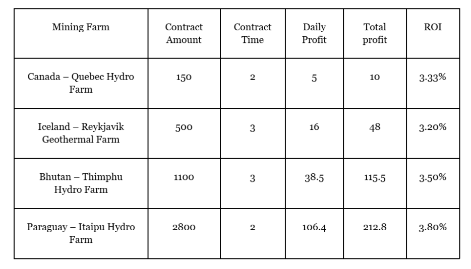 1. DeepHash——利用AI自动挖矿加密货币的云挖矿平台
