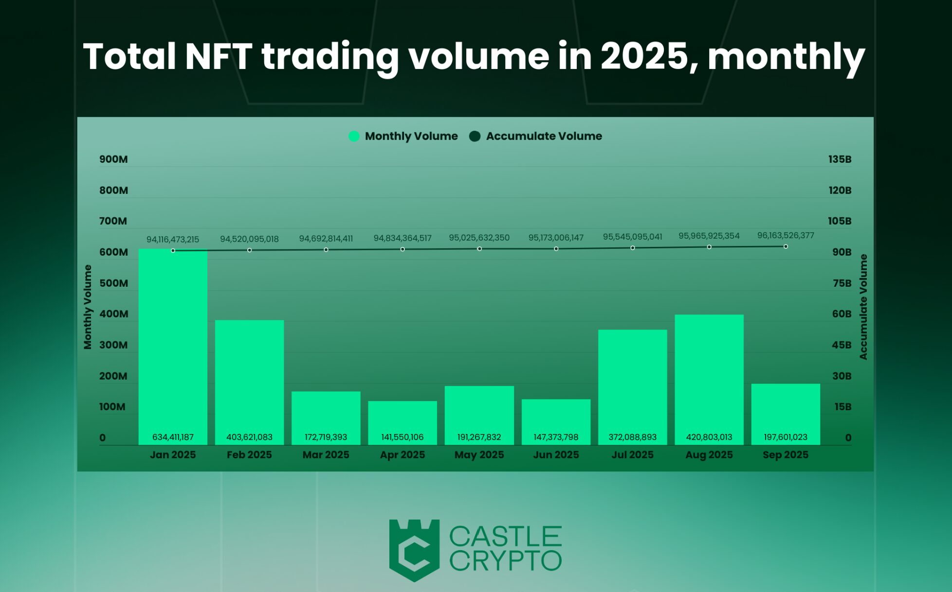 NFT 总交易量图表