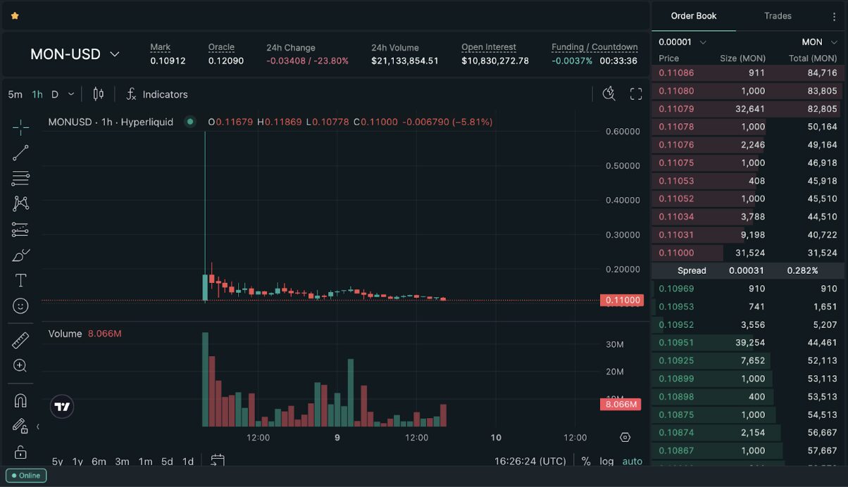 MON的推出标志着盘前交易的新时代