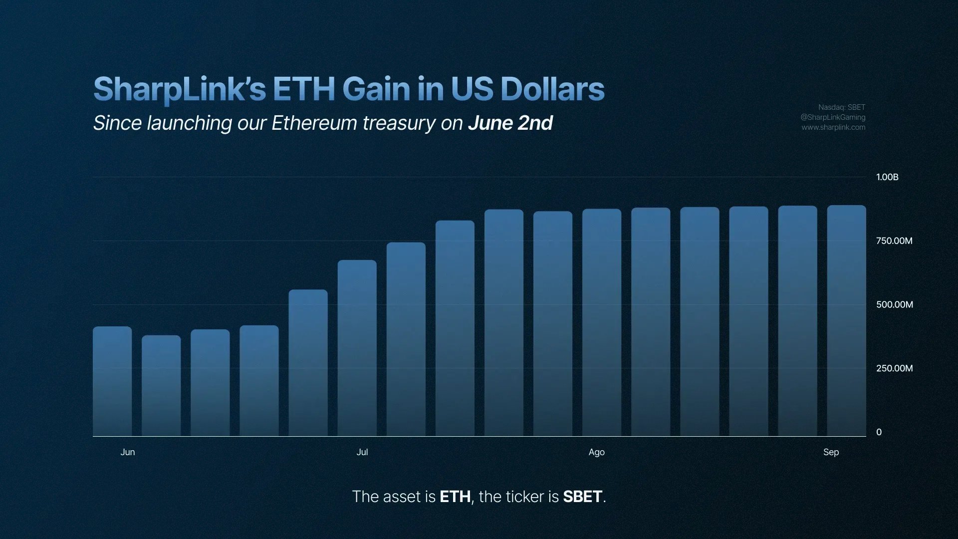 ETH 积累玩法