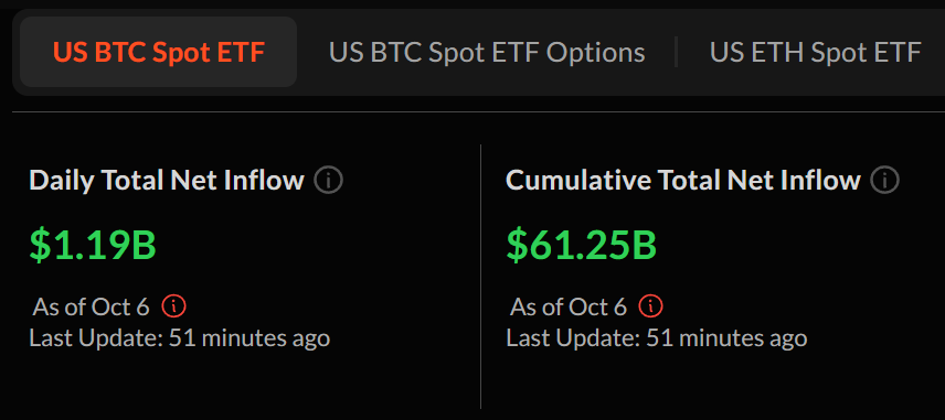 ETF流入是主要引擎