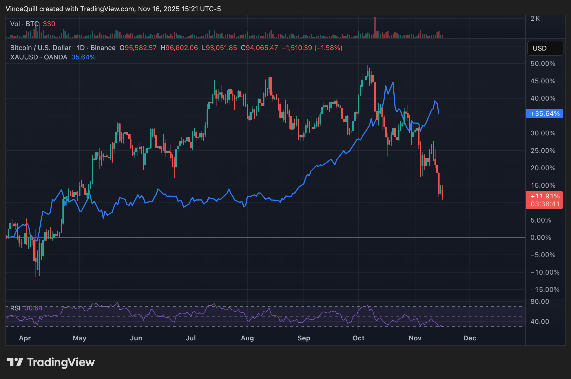 Gold、Peter Schiff、MicroStrategy、Michael Saylor、公司