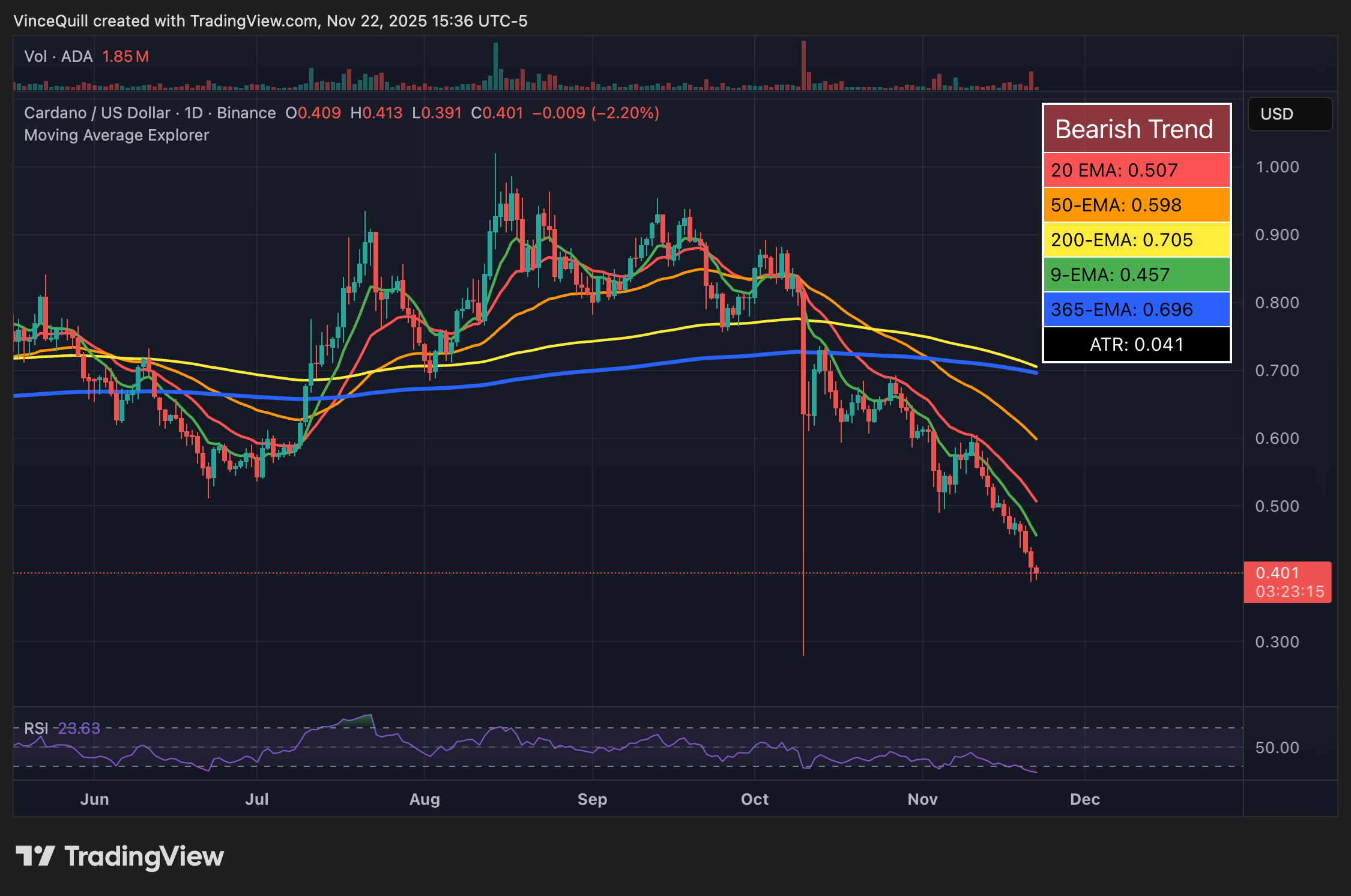 网络安全、查尔斯·霍斯金森、卡尔达诺、黑客