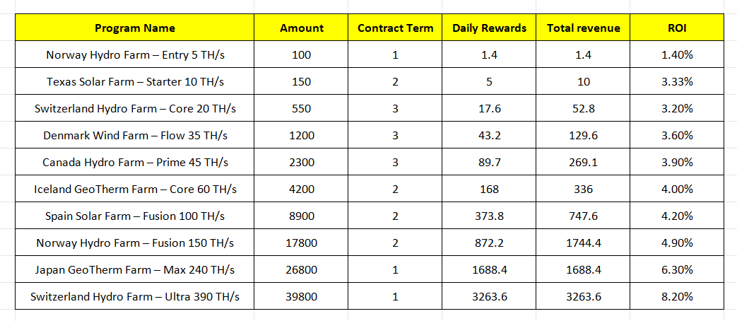 完整的 AutoHash 挖掘计划