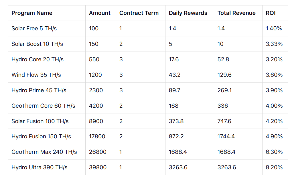 AutoHash 合约计划: