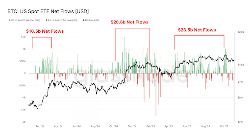 比特币、以太坊、瑞波币 1
