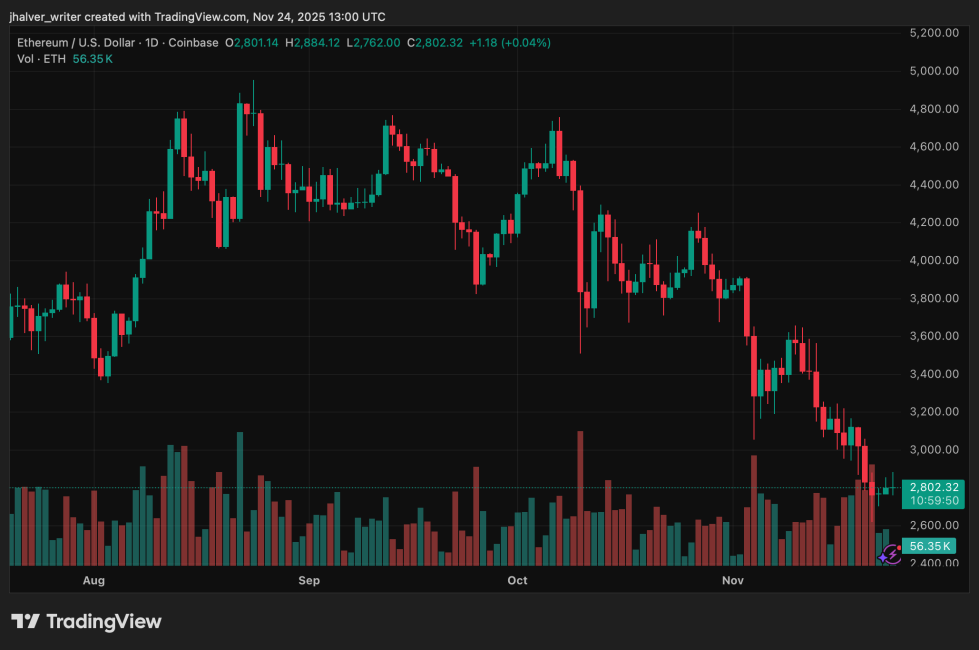 以太坊 ETH ETHUSD