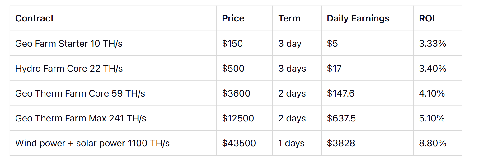 流行的 AutoHash 加密货币挖矿合约