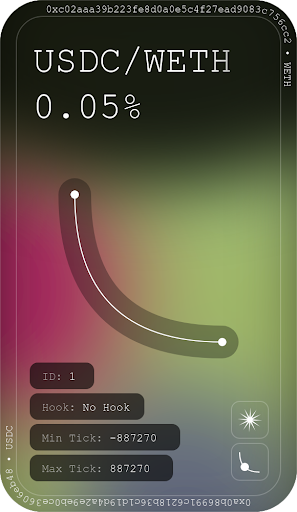 Uniswap v4 持仓 NFT