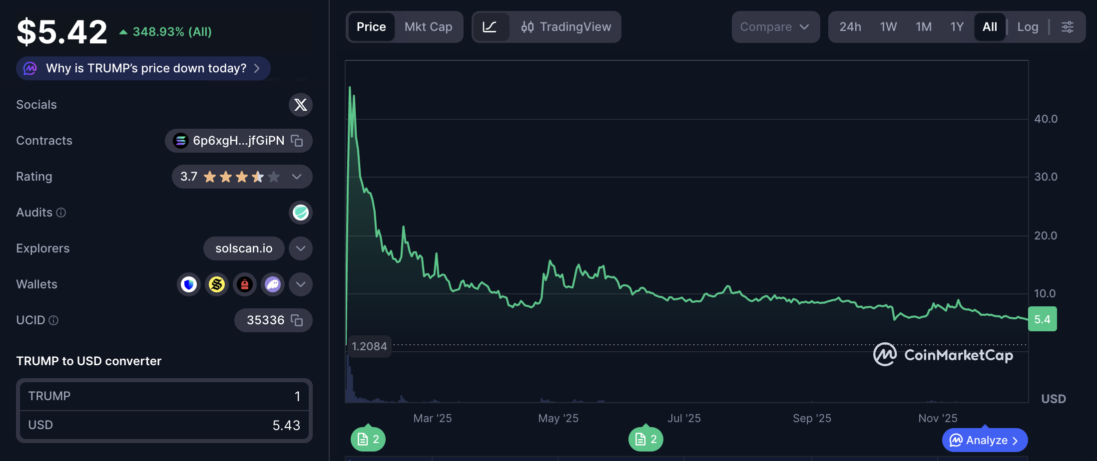 Memecoin、代币化、RWA 代币化
