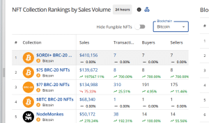 比特币 NFT 集合